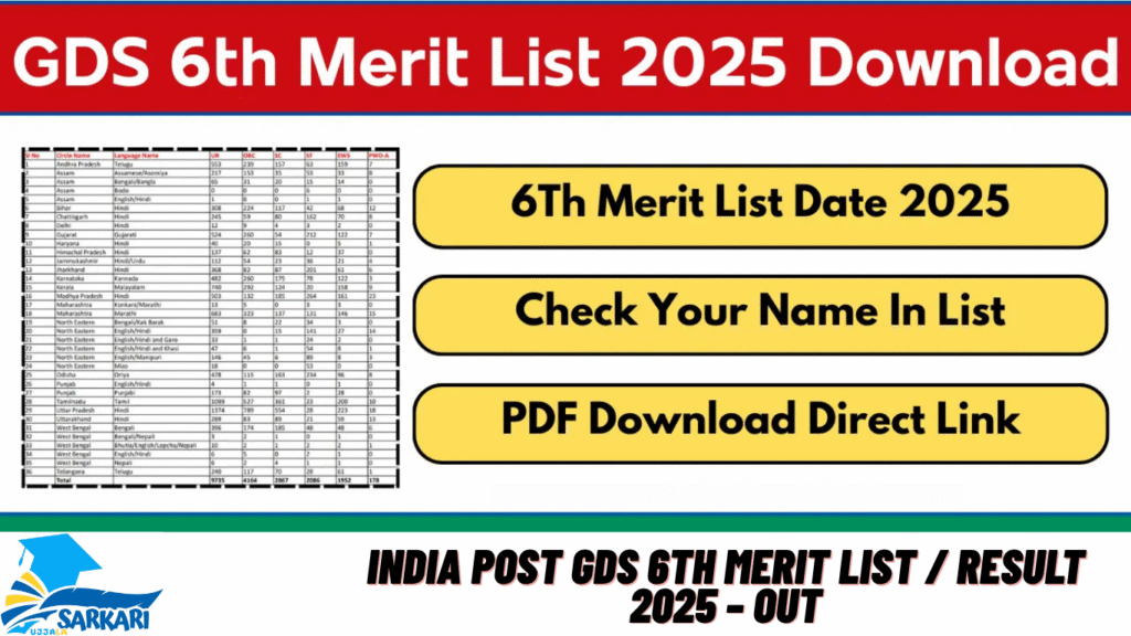 India Post GDS 6th Merit List / Result 2025 – Out